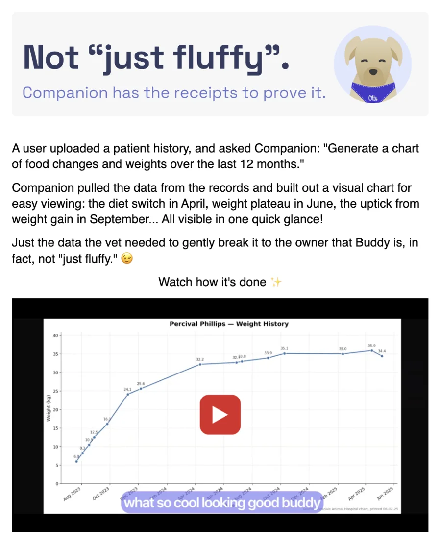 Case-study email: Not just fluffy, a weight history chart built from patient records